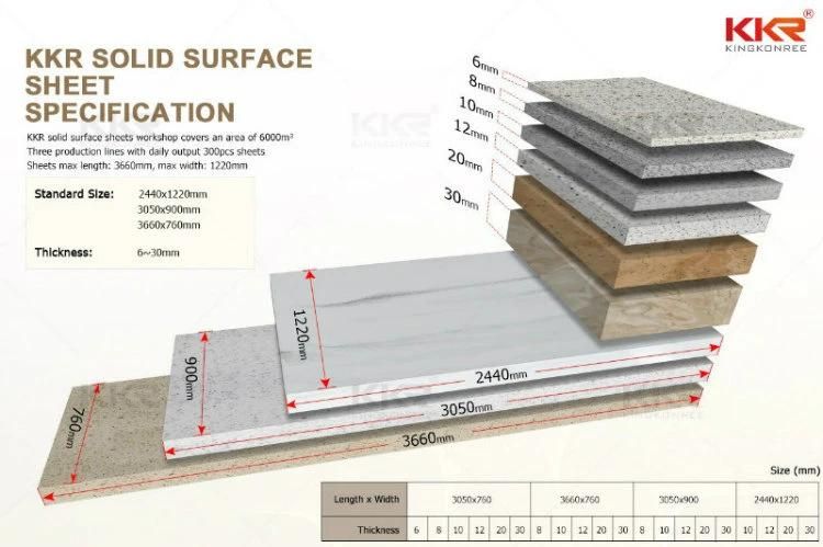 Solid Surface for Retail Design and Display Counters