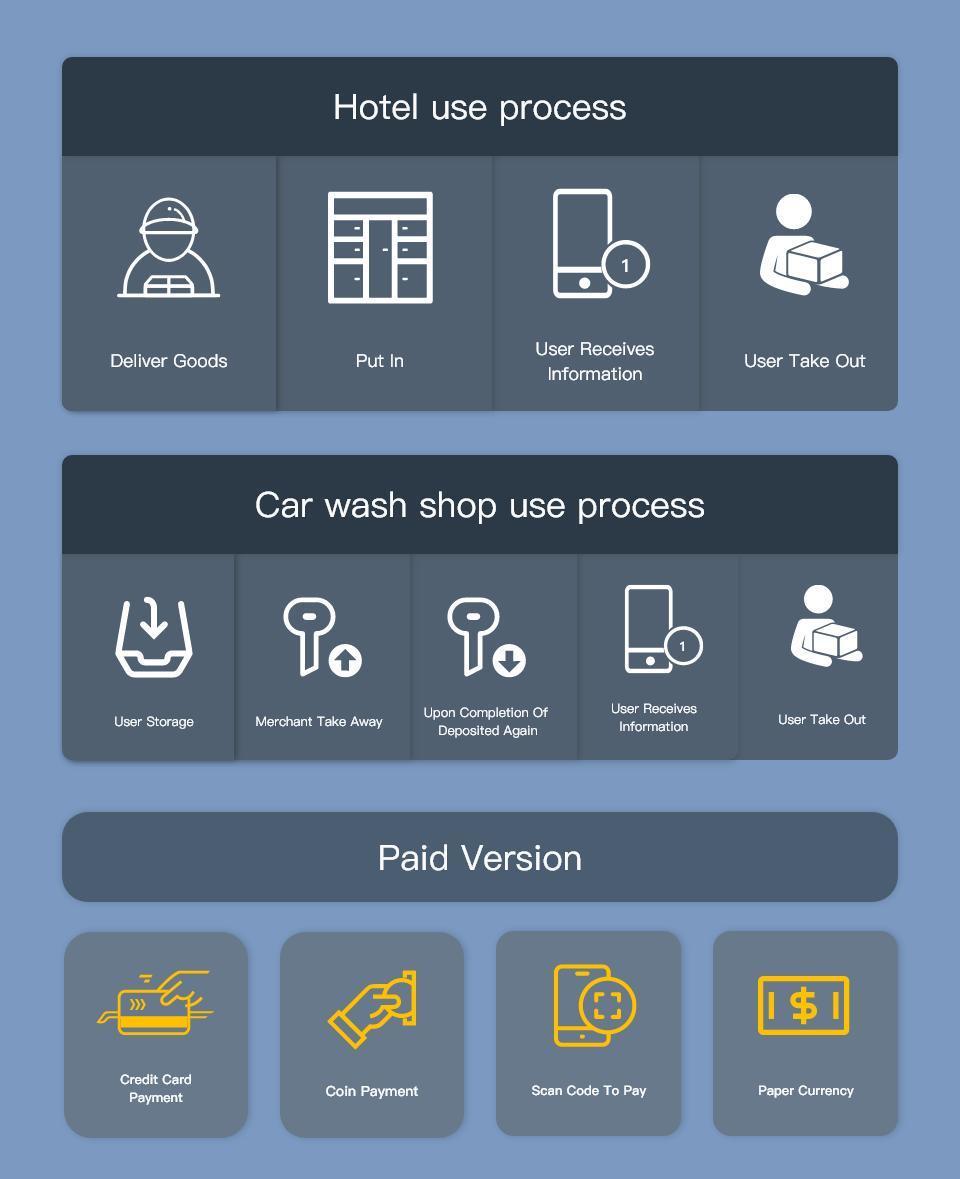 Smart OEM Parcel Key Locker Cabinet Software Operation Backstage Management Software