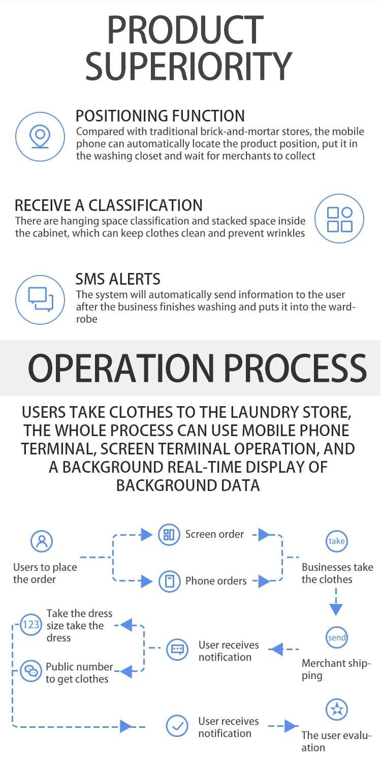 Dry Cleaning Shop Intelligent Laundry Locker Drop off Pick up Locker for Laundry