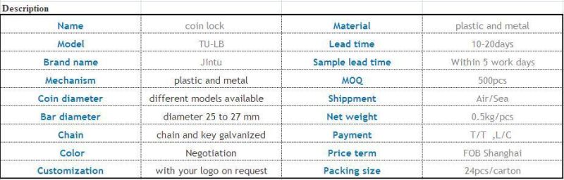 Plastic Metal Shopping Cart Trolley Coin Lock