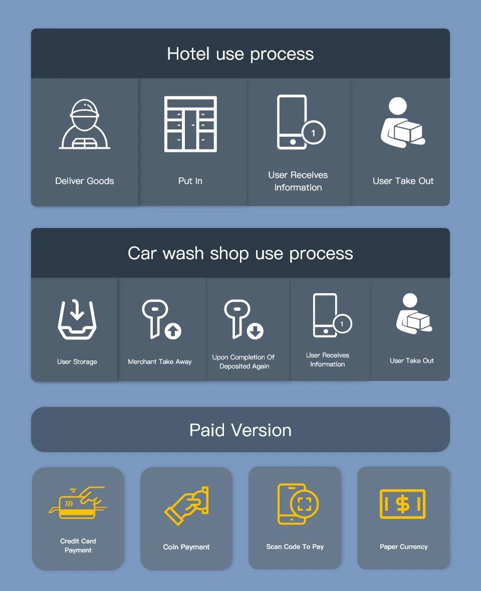 Manufacturer Click and Collect Grocery Delivery System Smart Parcel Locker