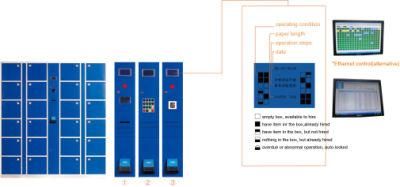 Internet Control Charge Locker with CE and ISO