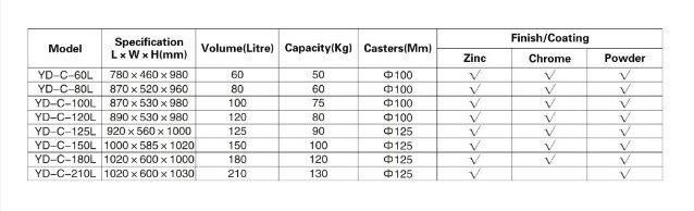 Made in China Plastic Shopping Cart Powder Coating Shopping Trolley